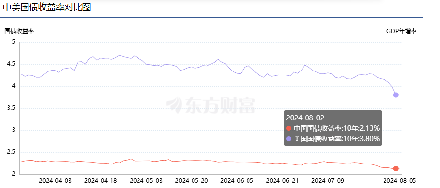 离岸价、在岸价倒挂！两个交易日涨超1500点，人民币迎来强势反弹