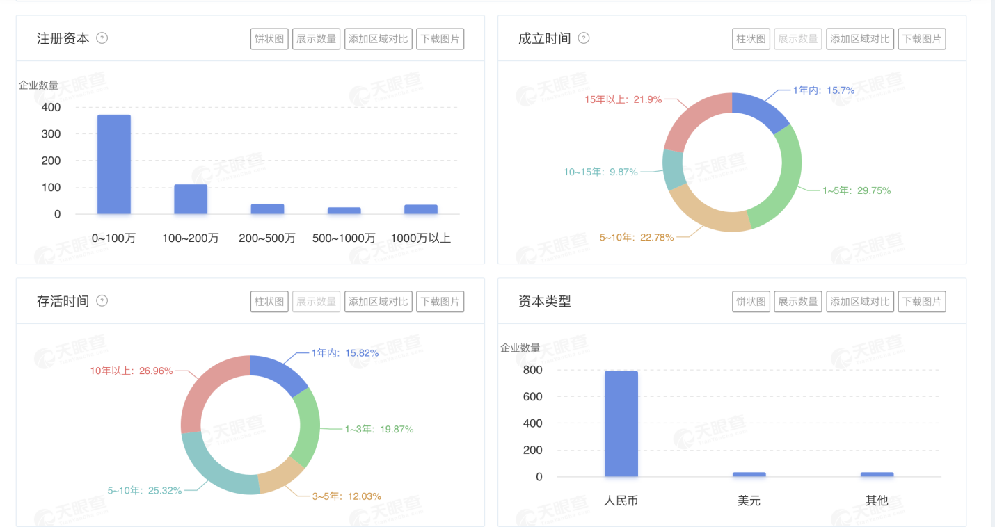 郑钦文效应能否破局？网球俱乐部生存现状：超七成难越十年坎