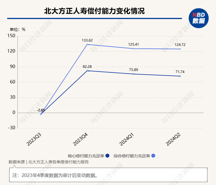 上半年非上市寿险公司净利润分化，2家机构合计盈利超百亿元，中邮人寿扭亏为盈