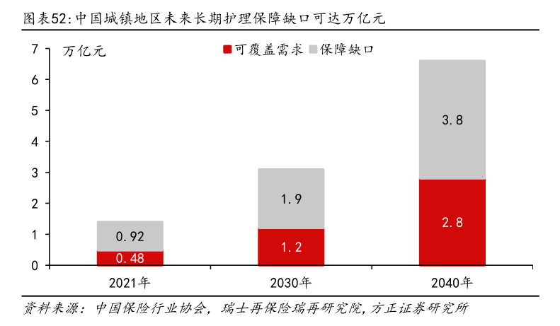 商业普惠护理险“沪理保”上线 影响几何？