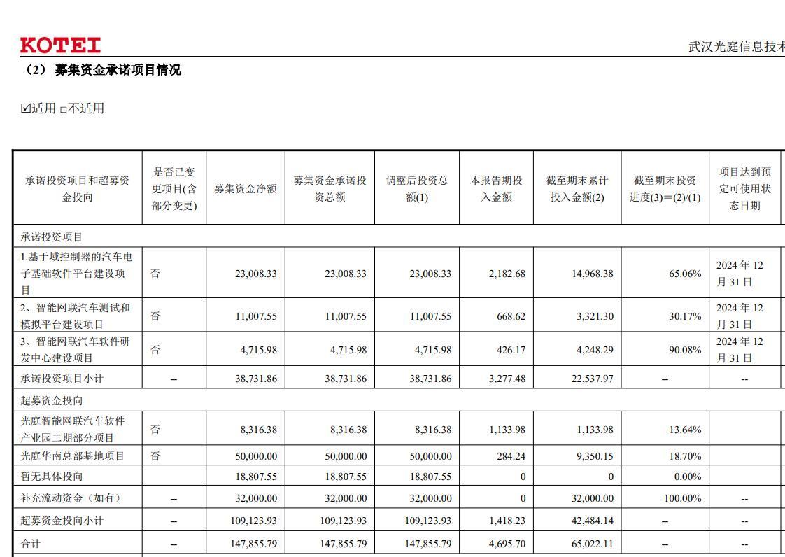 光庭信息2024年上半年亏损1339.27万元 主动减少低附加值、低毛利订单比例