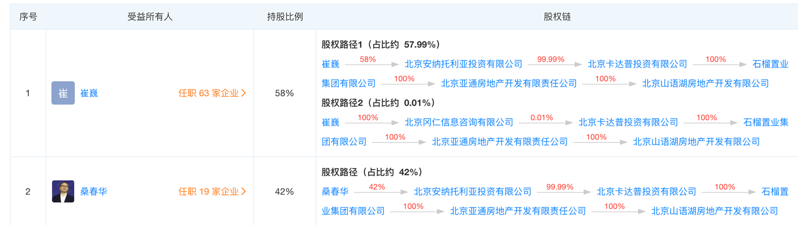 非法使用业主印章、低价出售已冻结房产？京派房企石榴集团“内讧”依旧，83套别墅归属成谜