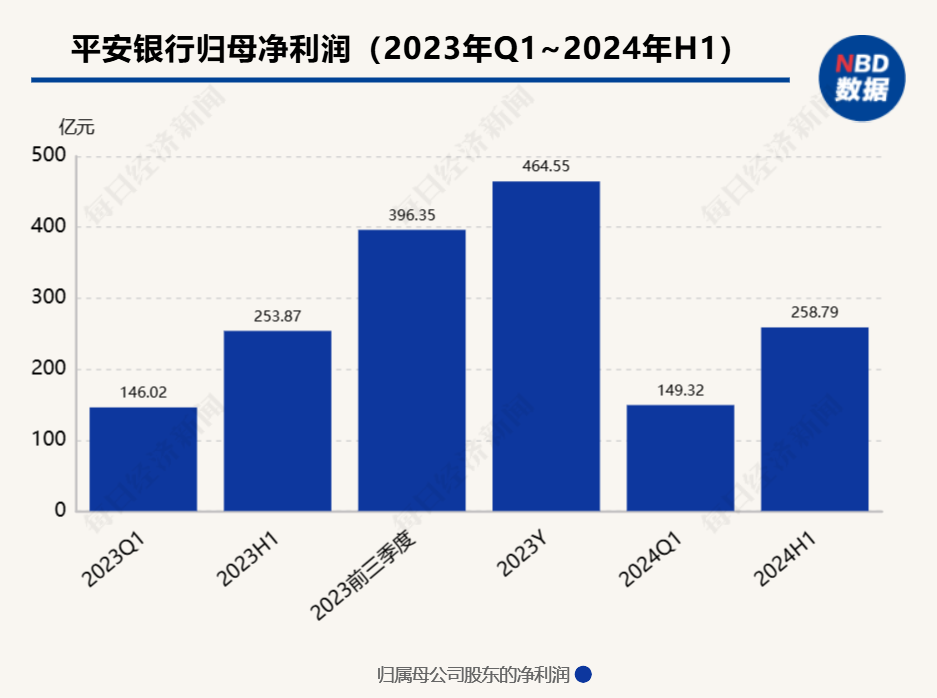 战略改革进展、上半年业绩、分红……平安银行管理层回应外界关注的热点问题