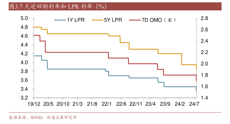 8月LPR维持不变 业内：未来不排除政策利率不变而LPR报价下调可能性