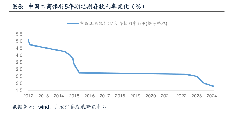 股价创历史新高 工商银行升至A股上市公司总市值第一