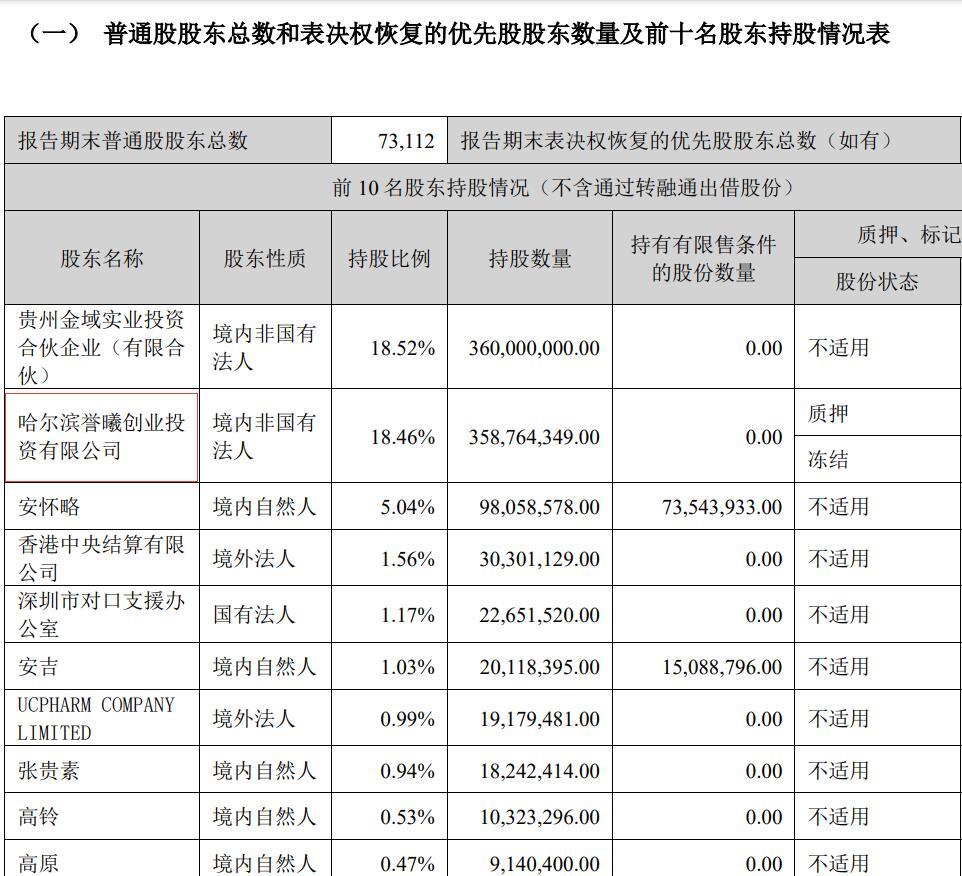 信邦制药董事长婚姻纠纷追踪：上市公司表示震惊，前夫公开信意外提到公司内部矛盾