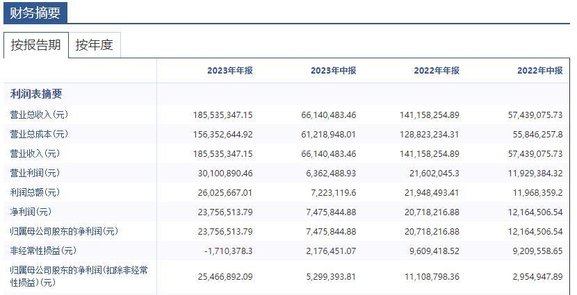 华泰机械：多次更换上市辅导机构 尚不符合北交所上市财务条件