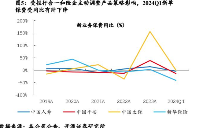 佣金曾高达100%，线上推广保险年入百万？“报行合一”下保险中介引流方调查：重疾险整体佣金仍可达60%以上