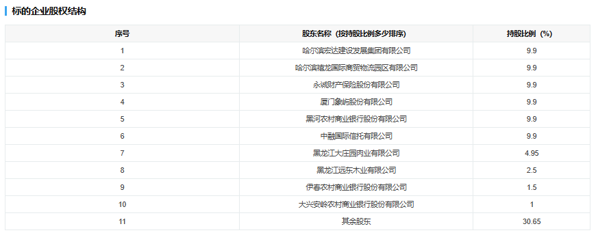 永诚财险拟“清仓”哈尔滨农商行9.9%股权 公司回应：正常经营决策