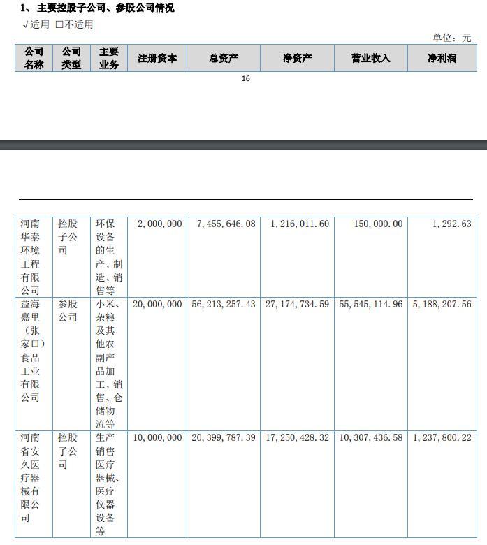 华泰机械：多次更换上市辅导机构 尚不符合北交所上市财务条件