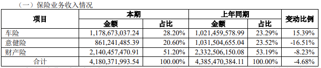 永诚财险拟“清仓”哈尔滨农商行9.9%股权 公司回应：正常经营决策