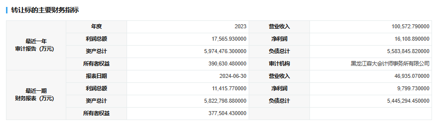 永诚财险拟“清仓”哈尔滨农商行9.9%股权 公司回应：正常经营决策