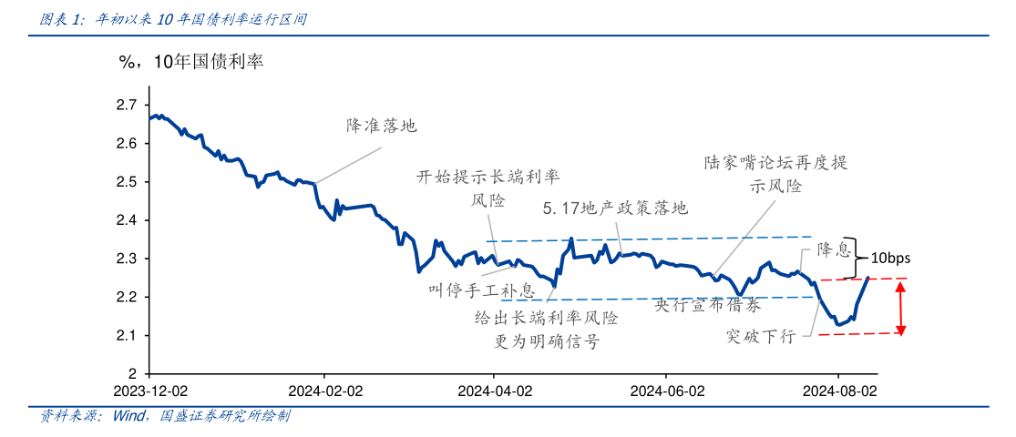 “央行并未设置长期国债利率区间”“‘一刀切’暂停国债交易是对央行意图的误读”⋯⋯交易商协会副秘书长徐忠发声