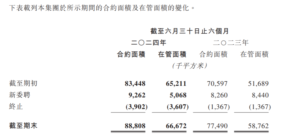 中报现场 | 上半年营利双增！越秀服务管理层：“1亿平方米目标”缺口主要在收并购