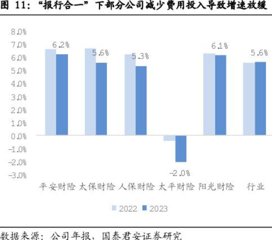 佣金曾高达100%，线上推广保险年入百万？“报行合一”下保险中介引流方调查：重疾险整体佣金仍可达60%以上