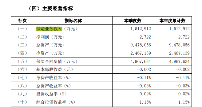 李晓民获批出任大地保险总经理