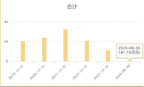 广州157家A股上市公司上半年业绩大盘点：12家营收过百亿 保利发展营收最多，亏损最多的是这家航司