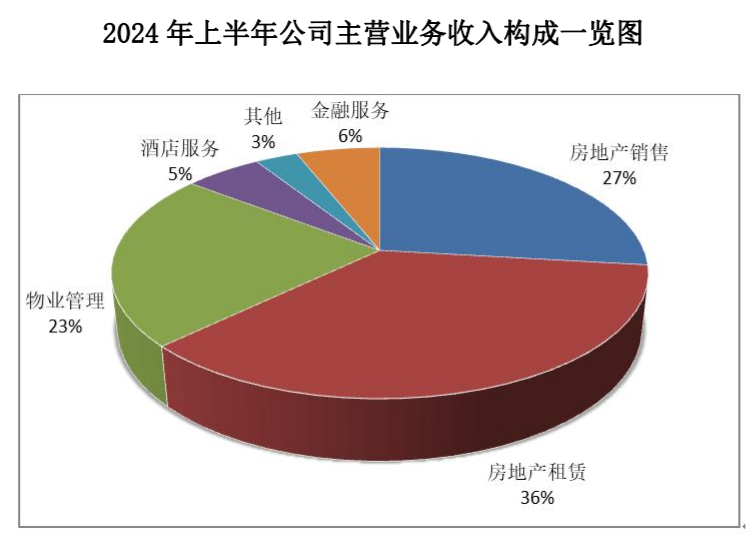 中报现场︱上半年净利润同比降超两成 陆家嘴管理层：上海外环楼盘普遍存在长期续销情况