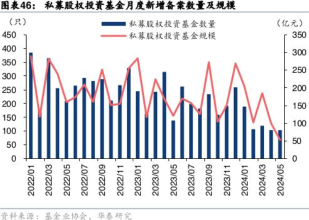 中行设立300亿科创母基金、金融资产投资公司股权投资试点启动⋯⋯银行业如何壮大“耐心资本”？