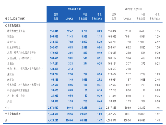 客群经营有何成效、不良如何清收、净息差能否稳住……民生银行业绩发布会热点问题，高管现场回应