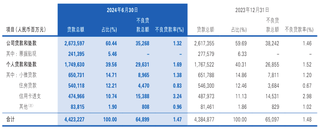 客群经营有何成效、不良如何清收、净息差能否稳住……民生银行业绩发布会热点问题，高管现场回应