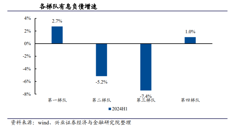 中报盘点·房企 | 上市房企业绩持续低迷：上半年仅三成营收增长、两成净利上升 去库存和保交楼仍是未来重点