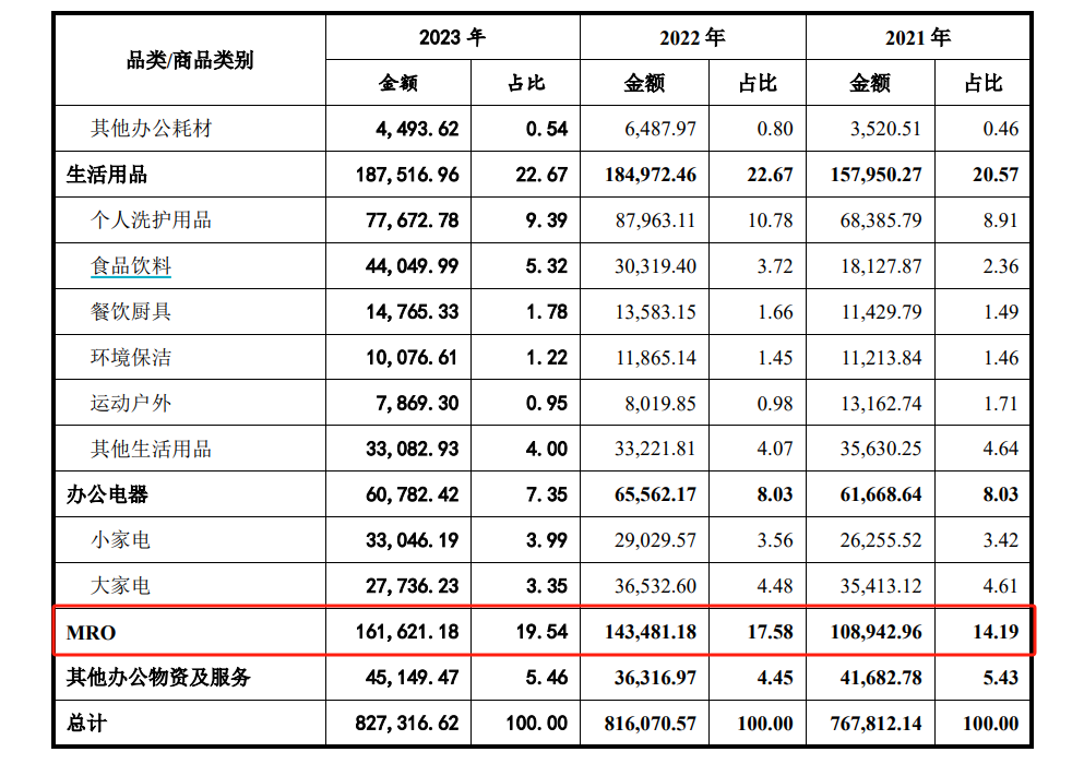 欧菲斯终止IPO：审核问询函发出逾一年仍未回复 扣非净利润持续下降