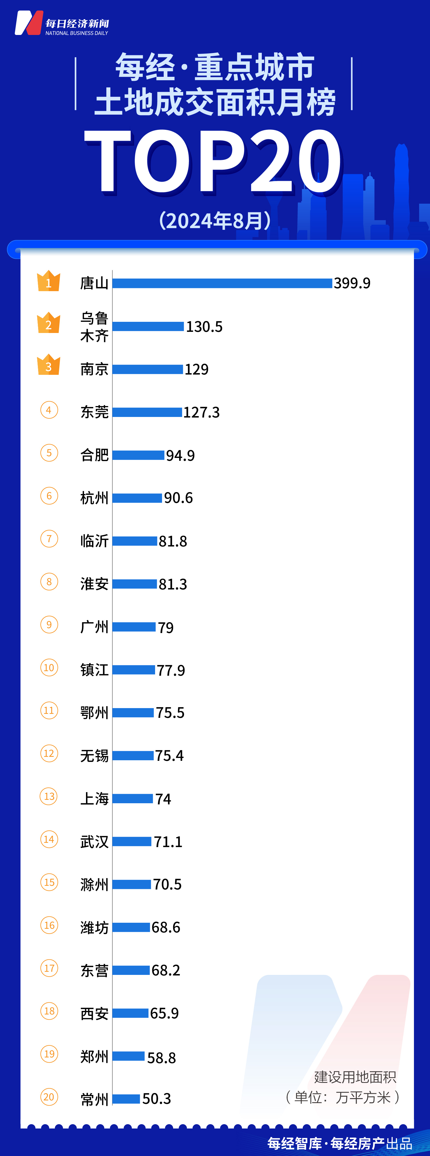 每经数读｜排名前十的上市房企阵营越来越稳定了