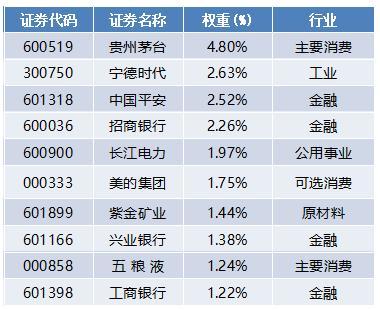 瞄定核心资产、着眼新质生产力，这只重磅ETF新品今起发售！