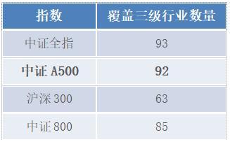 瞄定核心资产、着眼新质生产力，这只重磅ETF新品今起发售！