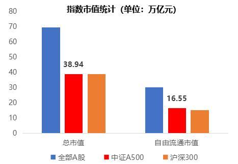 瞄定核心资产、着眼新质生产力，这只重磅ETF新品今起发售！