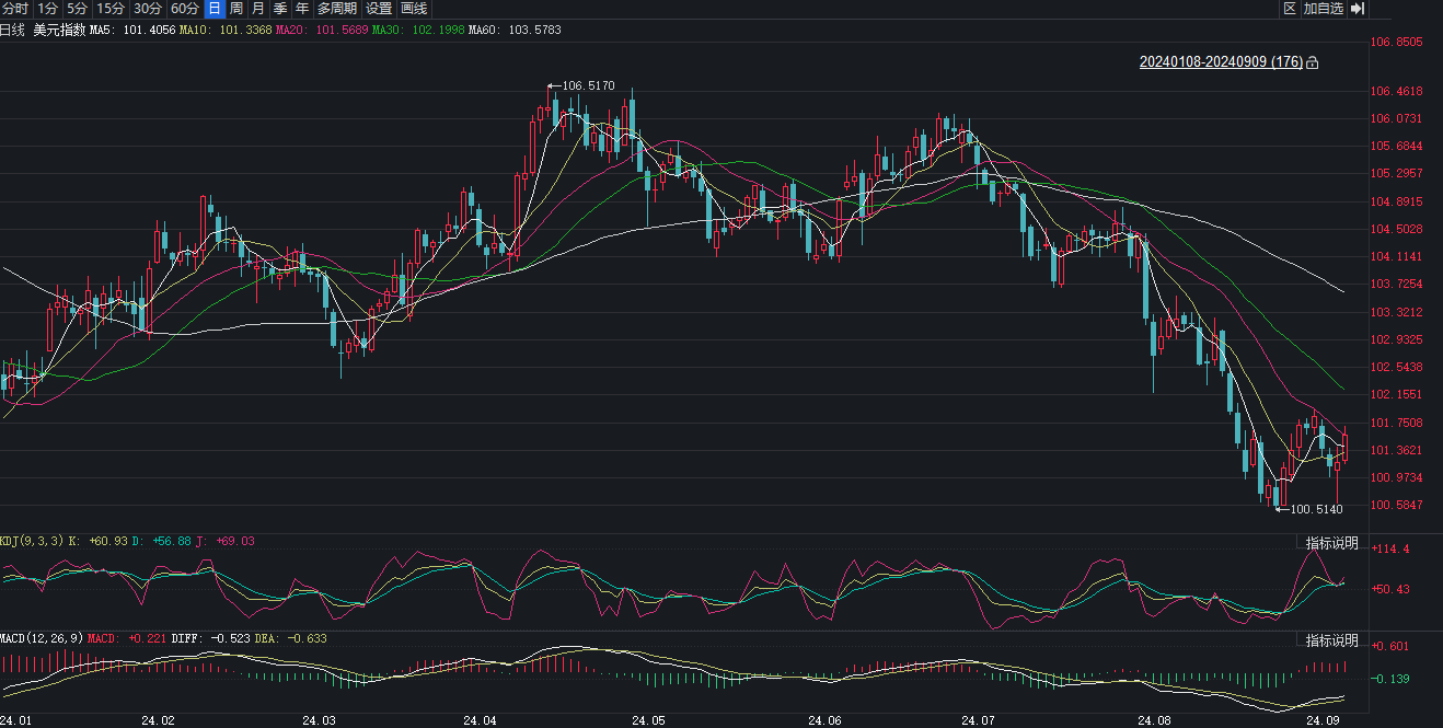 央行降准信号“来袭”，人民币汇率能否“坚挺”？业内：中美利差进一步收窄，未来人民币汇率走势易涨难跌