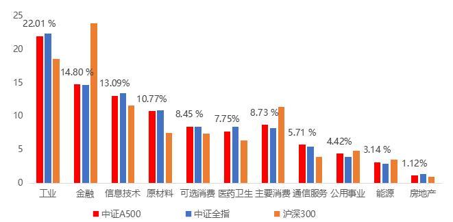 瞄定核心资产、着眼新质生产力，这只重磅ETF新品今起发售！