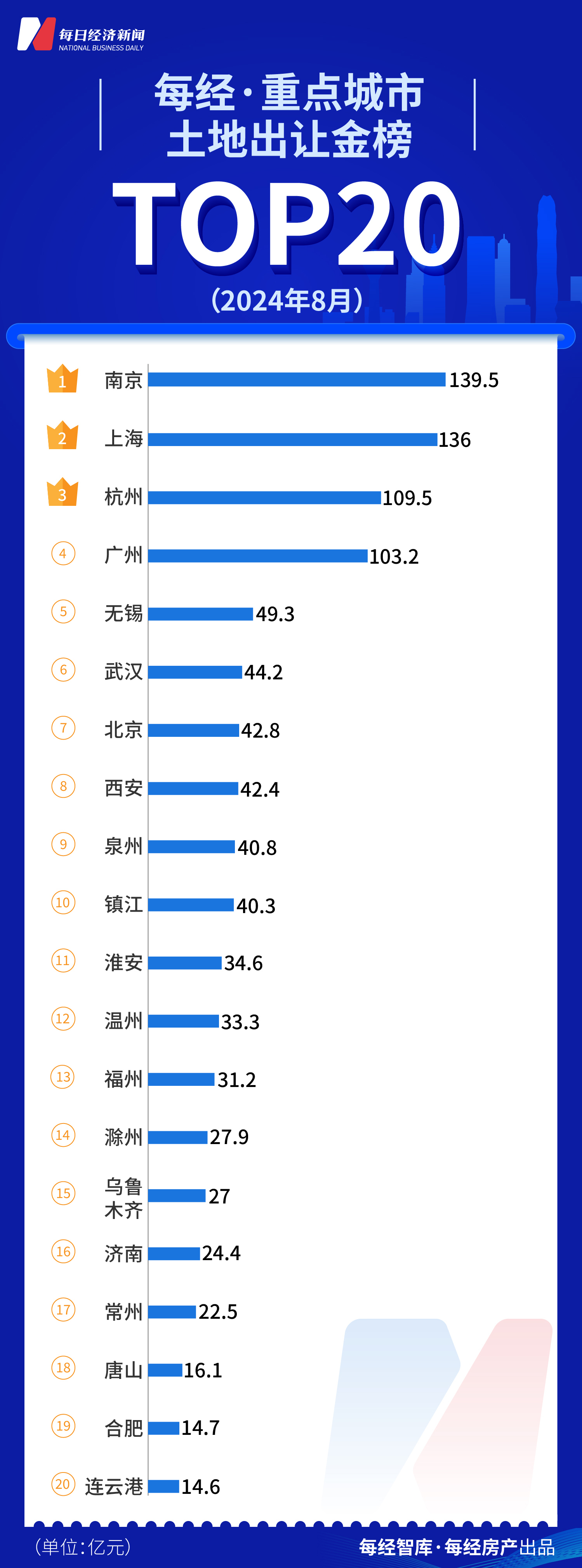 每经数读｜排名前十的上市房企阵营越来越稳定了