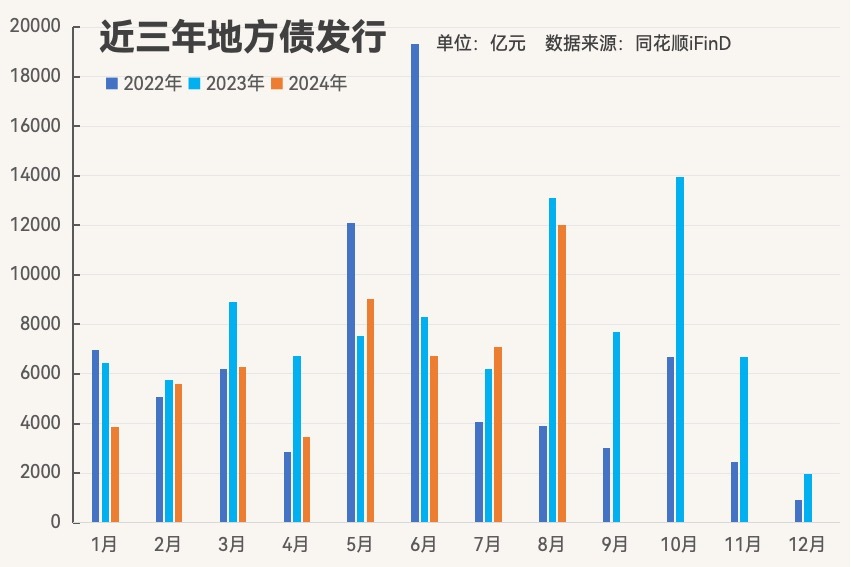 政府债集中供给扰动存单利率，市场关注降准预期