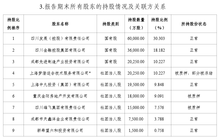 近3亿股无偿划转获批 四川金控成为国宝人寿第一大股东