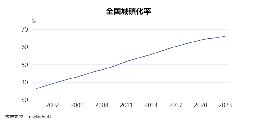 什么是理想的乡村发展模式？北京大学教授姚洋：乡村振兴发展非农产业非常重要，社会和政治领域的治理值得关注