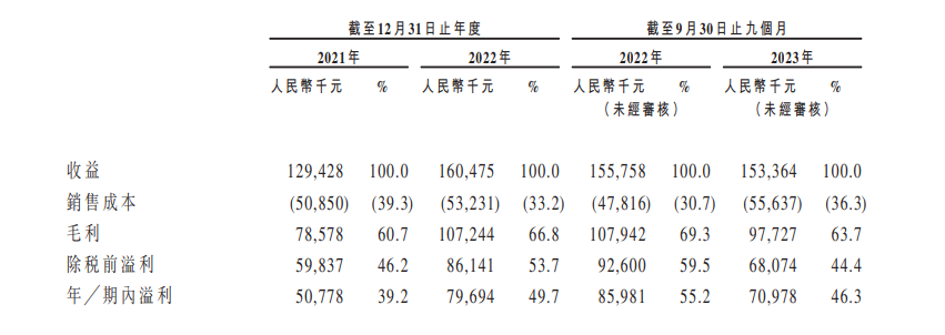 无形资产占比超50% 网文IP运营商星阅控股能否靠“IP+方便食品”走出新增长曲线？