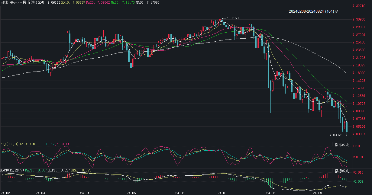 央行调降政策利率20个基点！业内：融资成本下调将直接刺激消费和投资需求，推动物价水平温和回升