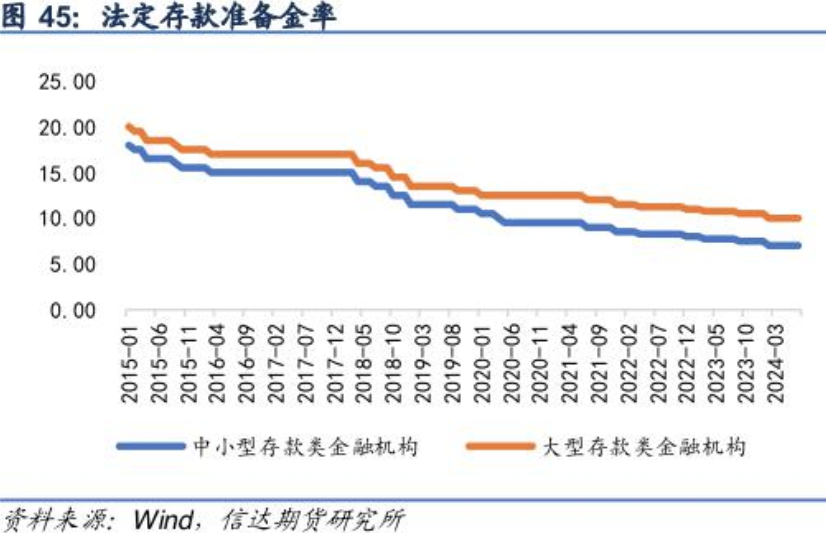 年内第二次降准即将落地，央行还传达了年内第三次降准的信号！多位专家解读，这些领域的流动性将被带动⋯⋯