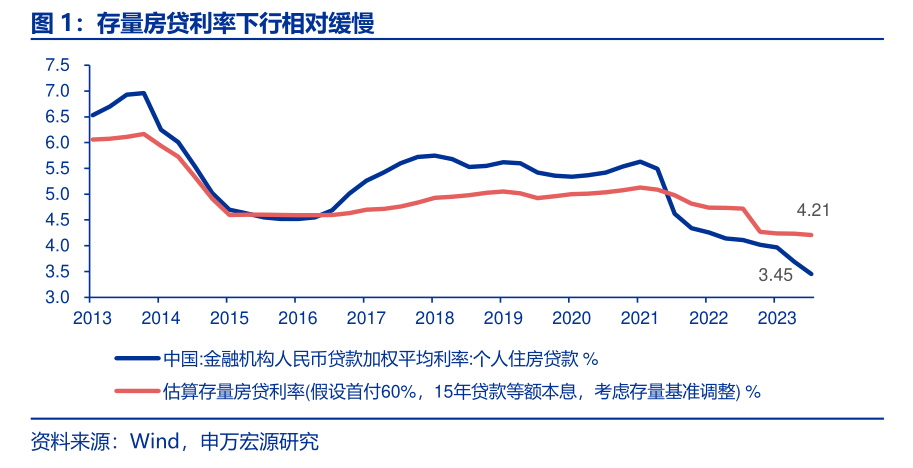 央行一次性宣布三大重磅利好政策，后续影响如何？多位经济学家火线解读