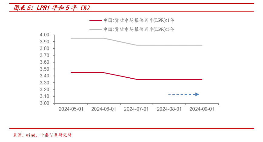 央行一次性宣布三大重磅利好政策，后续影响如何？多位经济学家火线解读