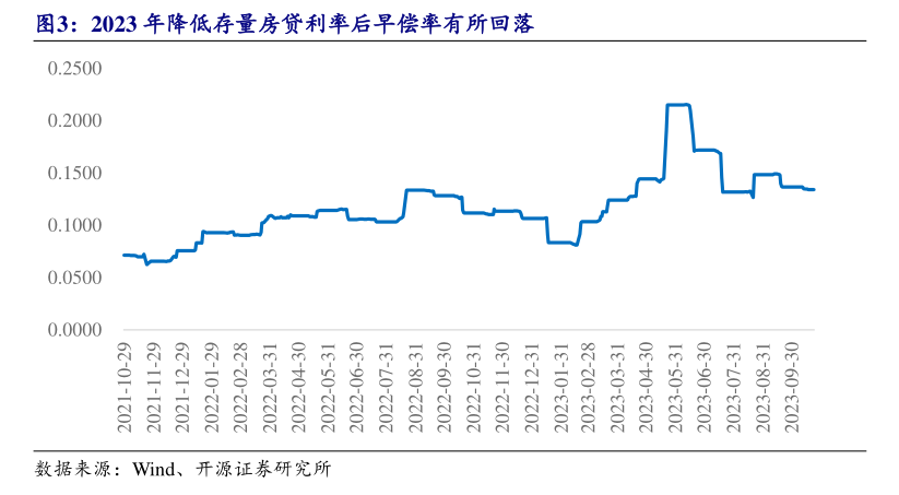 央行一次性宣布三大重磅利好政策，后续影响如何？多位经济学家火线解读