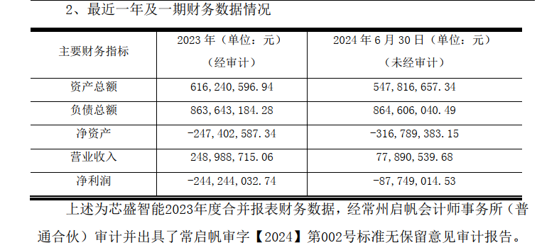 精测电子拟1.04亿元收购芯盛智能11.93%股权 标的公司上半年亏损超8000万元