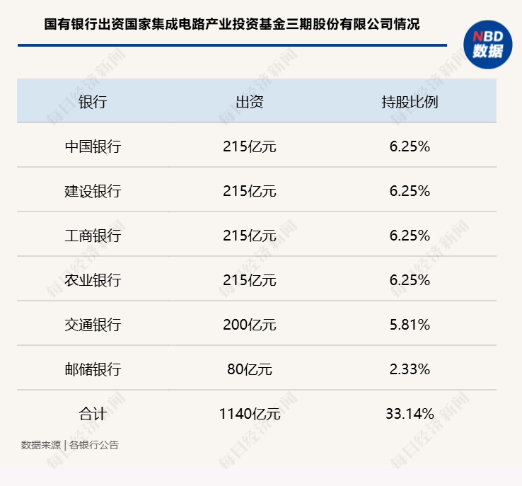 国家金融监管总局三大举措扩大金融资产投资公司股权投资试点 一级市场银行耐心资本投资范畴再扩容