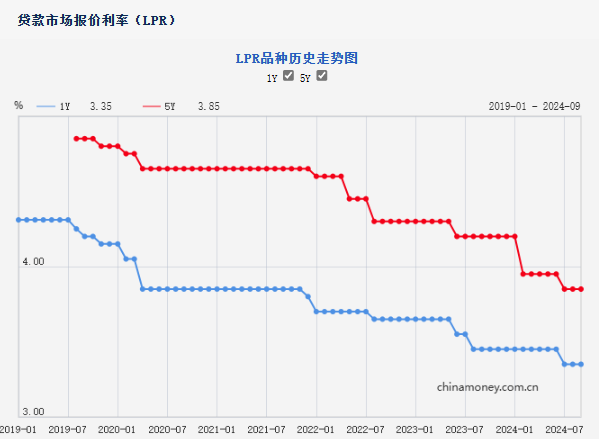 央行调降政策利率20个基点！业内：融资成本下调将直接刺激消费和投资需求，推动物价水平温和回升