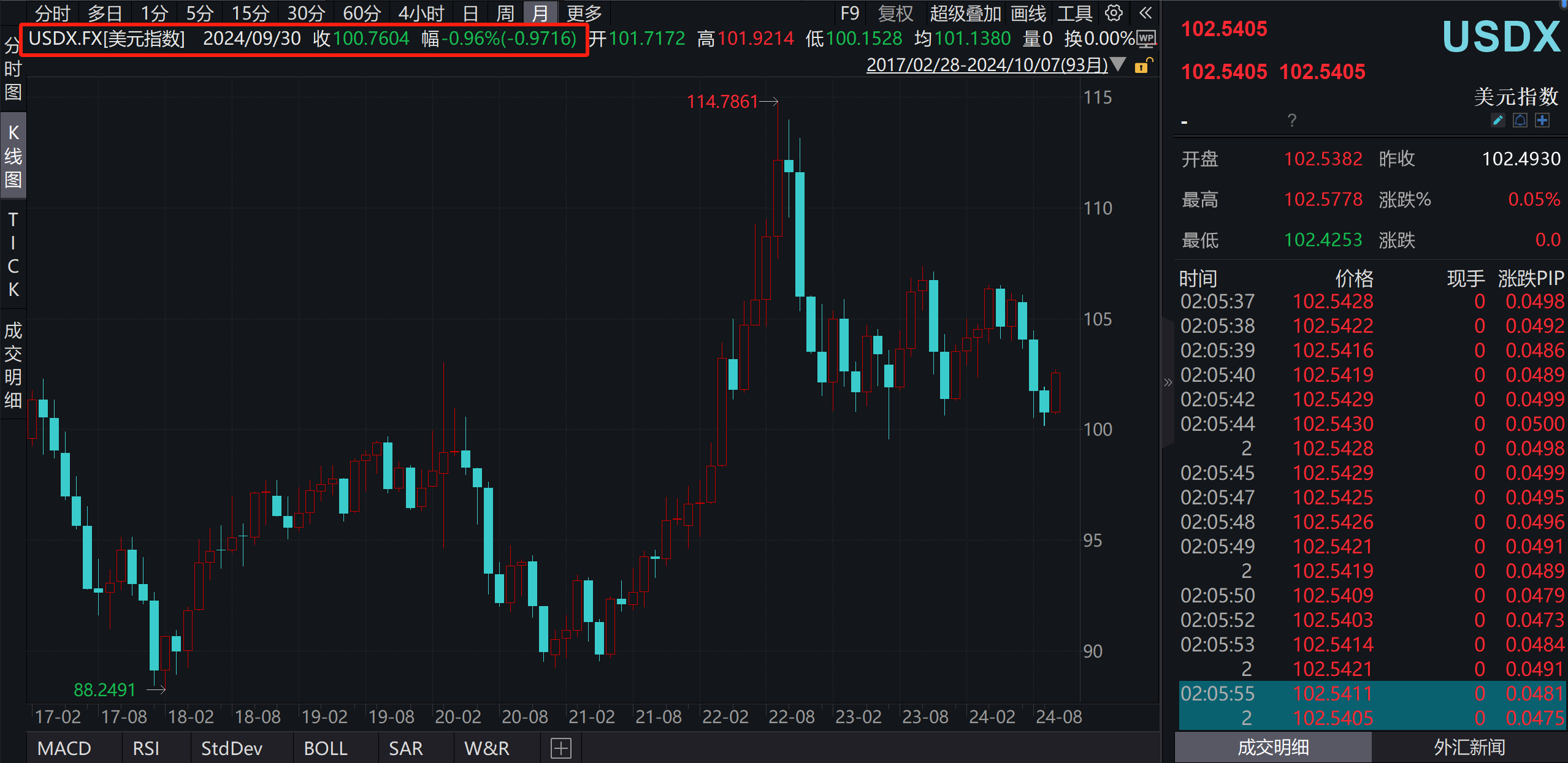 9月末外汇储备环比升0.86% 黄金储备连续5个月不变