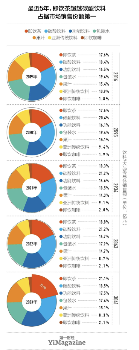 元气自在水2小时15分被抢空，无糖饮品占比高达六成