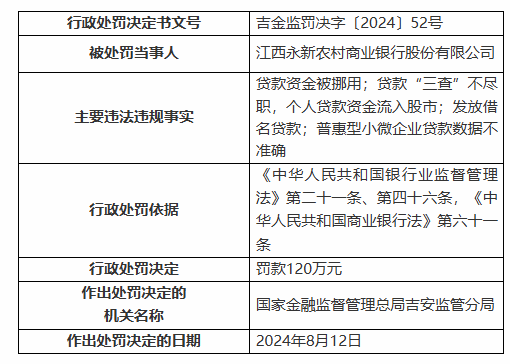 有大行个贷系统近期“忙到卡住”，多家银行提示：信贷资金严禁流入股市，一经发现将提前收回