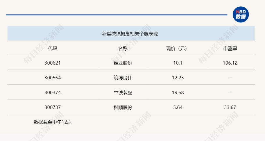 两市V型反弹，沪指半日上涨1.66%